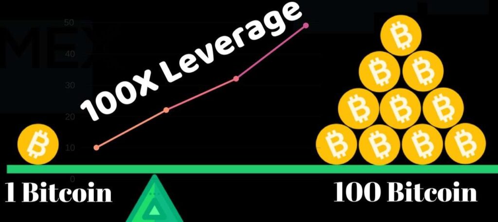 100x leverage