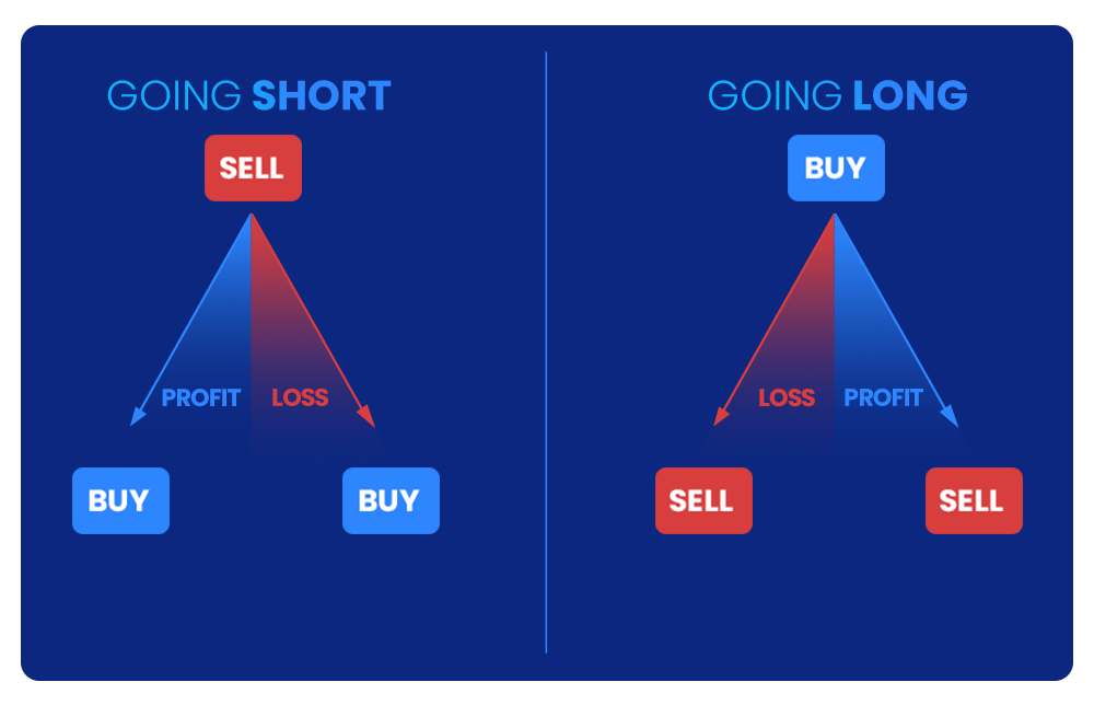 long and short trading
